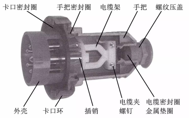 工业插头结构示意图