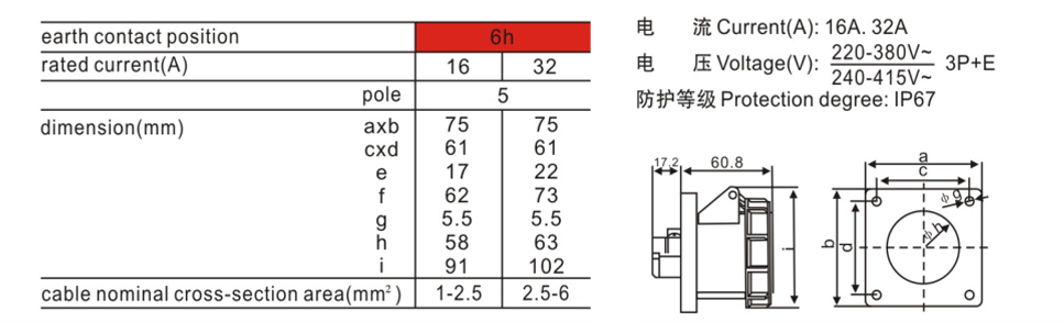 工业防水插座尺寸