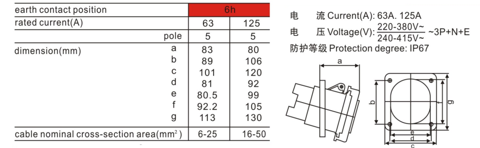  工业防水插座尺寸